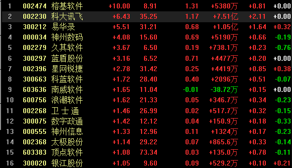 福建现代食品机械概念股票-福建现代食品机械概念股票