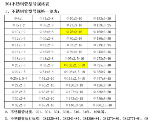 食用级别不锈钢型号-食品机械不锈钢型号