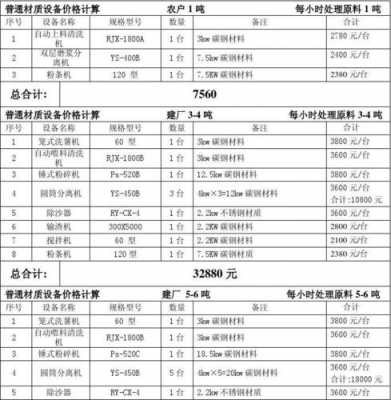 食品机械报价单表格-食品机械报价