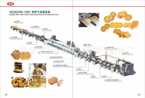 食品机械与设备观后感_食品机械与设备的认识