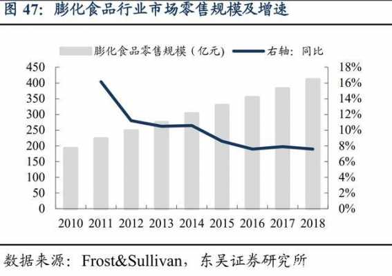 2022薯片食品机械市场占有率,2022薯片食品机械市场占有率如何 