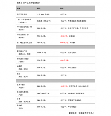 广交会2021食品展时间表