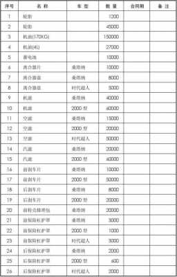 扬州食品机械配件采购招标