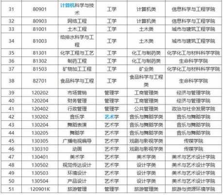 枣庄食品机械专业排名,枣庄学院食品 