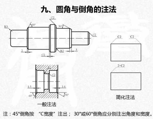 食品机械制图教学视频全集