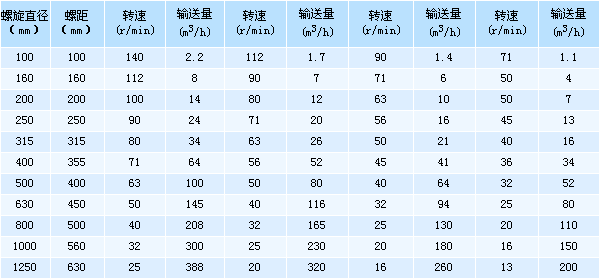 江苏食品机械参数查询网站