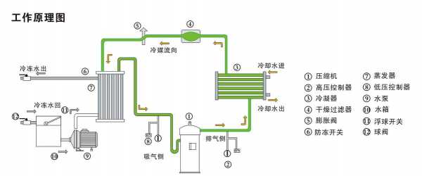 真空冷却机食品机械（真空冷却机食品机械原理）