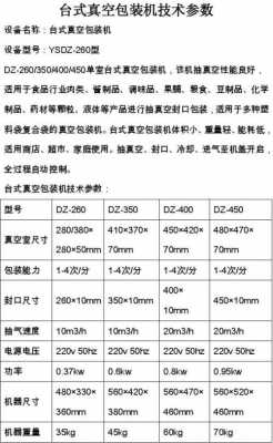 食品机械参数表图片下载_食品机械包括哪些种类