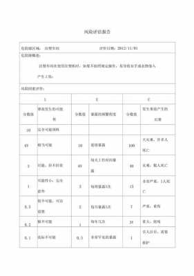 食品机械企业经济风险评估,食品机械企业经济风险评估方法 