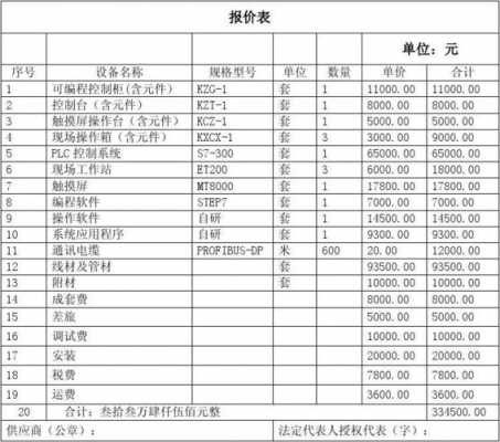  潍城区食品机械报价表最新「潍城区食品厂」