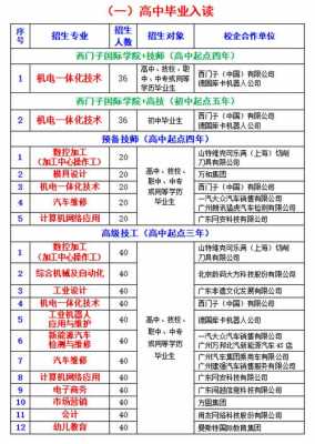 食品机械系的专业有哪些_食品机械系的专业有哪些学校