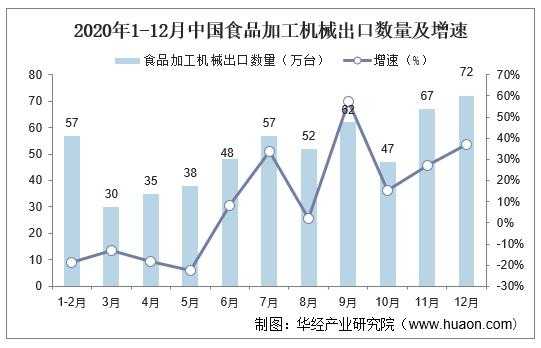 建议食品机械产品发展方向,我国食品机械与设备的发展目标和方向 