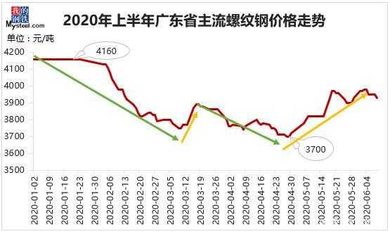  广州食品机械价格走势分析「广州食品机械价格走势分析图」