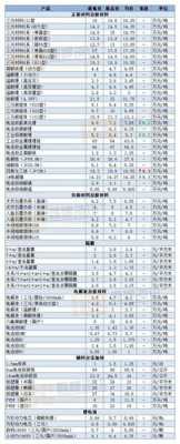 鹤山专用食品机械价格行情查询