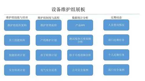  食品机械设备使用与维护PPT「食品机械设备思维导图」