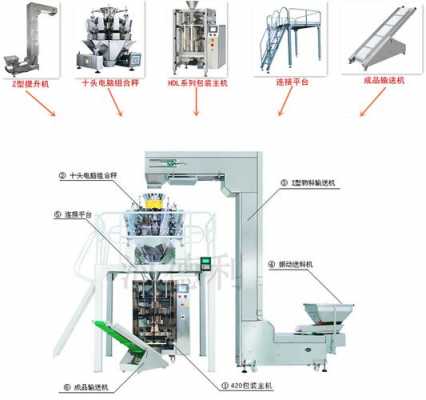 食品机械包装线怎么接_食品机械包装线怎么接线