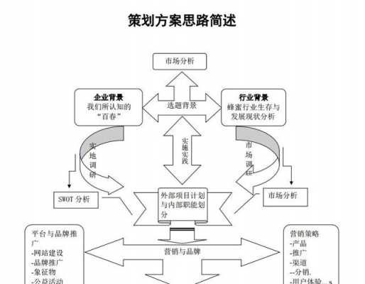 食品机械行业的营销策划,食品机械行业的营销策划方案 